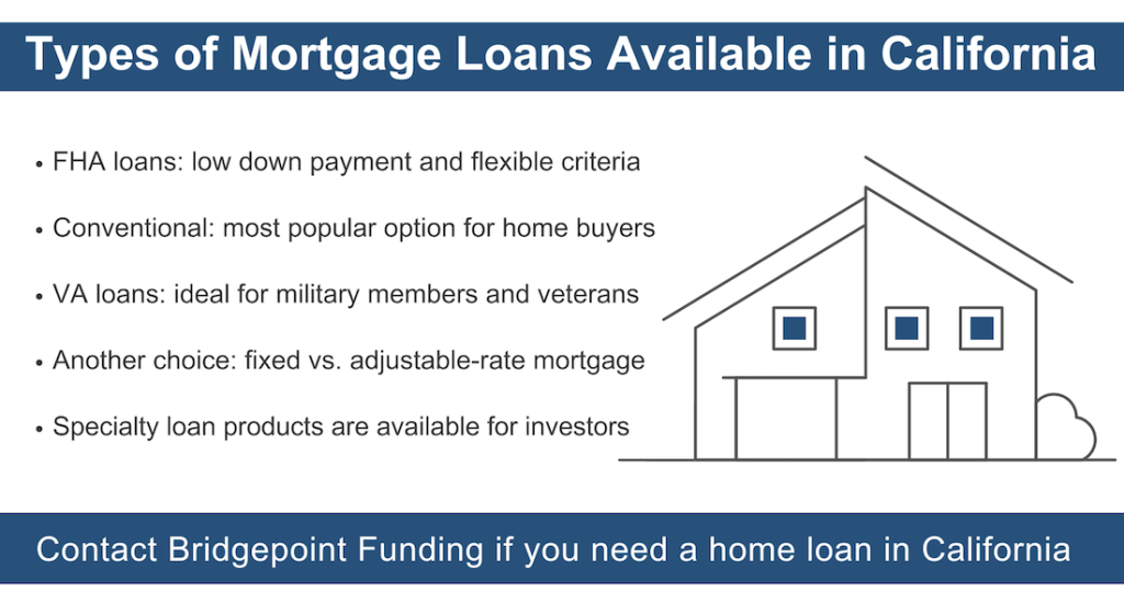 Fha Home Loans