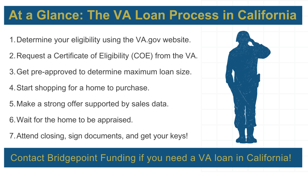 VA loan process overview