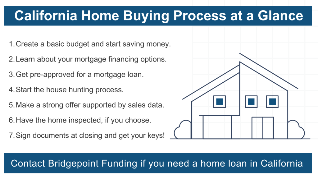 California Home Buying Process Overview