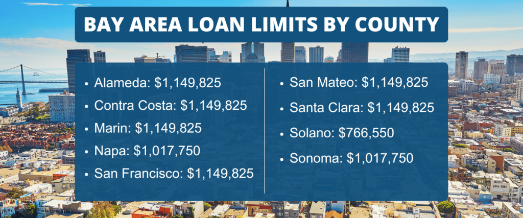 Bay Area loan limits